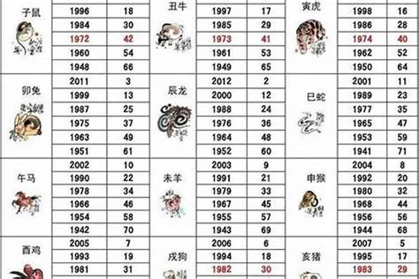 2001 生肖 屬|2001出生属什么生肖查询，2001多大年龄，2001今年几岁